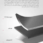 فلاسک برقی دیرما مدل DEM-DR035S