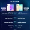 گوشی موبایل سامسونگ Galaxy A06 دو سیمکارت ظرفیت 64GB و رم 4GB