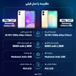 گوشی موبایل سامسونگ Galaxy A06 5G ظرفیت 64GB و رم 4GB دو سیمکارت